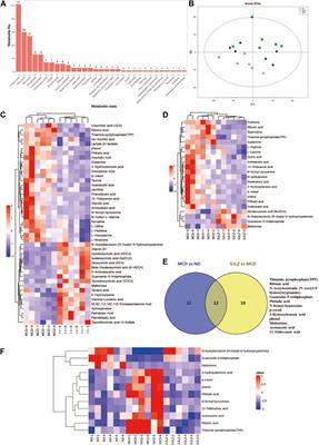 Gan-jiang-ling-zhu decoction improves steatohepatitis by regulating gut microbiota-mediated 12-tridecenoic acid inhibition